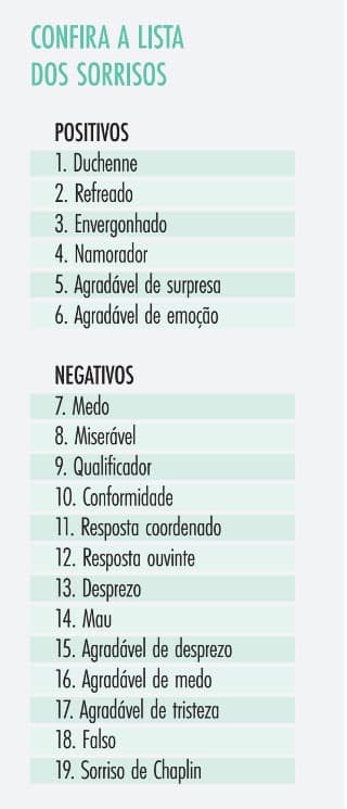 <strong>19 tipos de sorriso</strong>